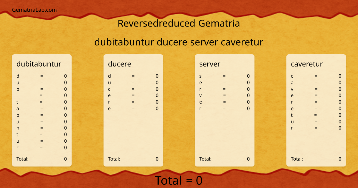 dubitabuntur ducere server caveretur in reversedreduced Gematria